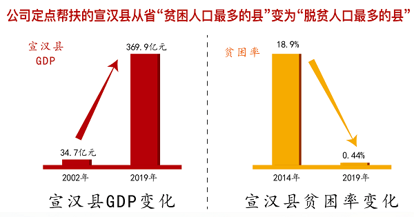 中国华融定点扶贫19载 创新打好“组合拳” 走出金融扶贫特色之路